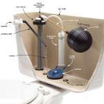 home information-toilet leak-home improvement ideas