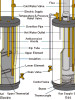 Maintaining And Replacing A Hot Water Heater