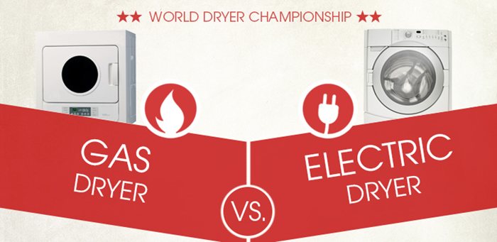 Gas Dryers Vs Electric Dryers Home Information Guru Com