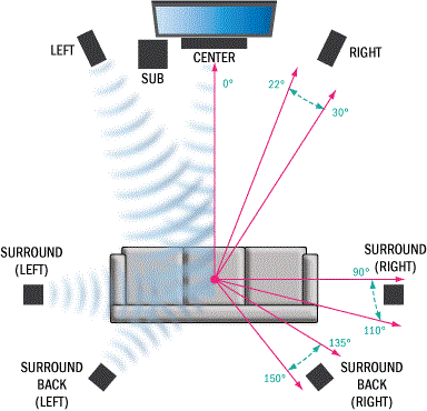 speakerplacement-7-1